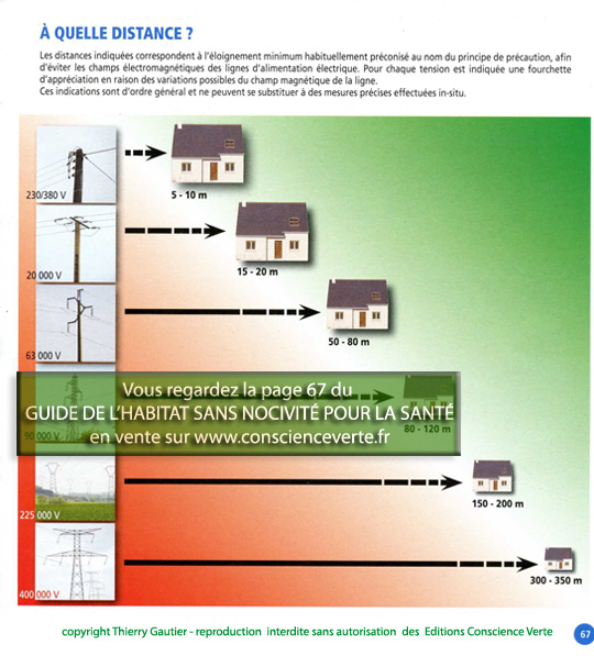 Guide habitat sans nocivité pour la santé + CADEAU