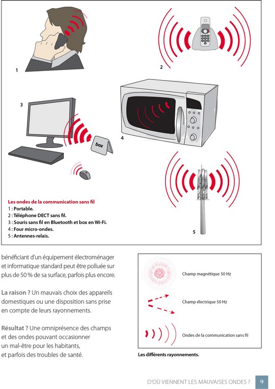 Les ondes Page 9